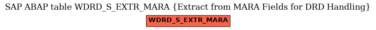 E-R Diagram for table WDRD_S_EXTR_MARA (Extract from MARA Fields for DRD Handling)