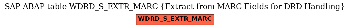 E-R Diagram for table WDRD_S_EXTR_MARC (Extract from MARC Fields for DRD Handling)