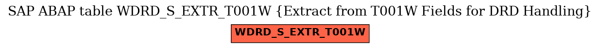 E-R Diagram for table WDRD_S_EXTR_T001W (Extract from T001W Fields for DRD Handling)