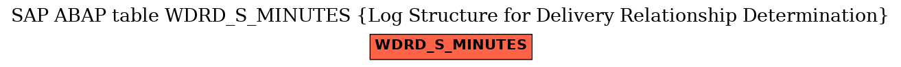 E-R Diagram for table WDRD_S_MINUTES (Log Structure for Delivery Relationship Determination)