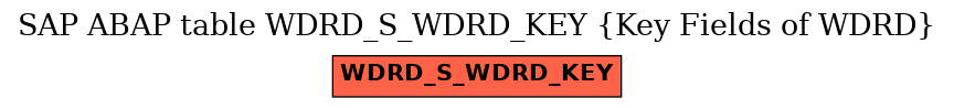 E-R Diagram for table WDRD_S_WDRD_KEY (Key Fields of WDRD)
