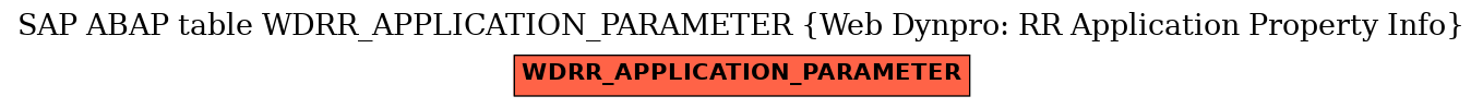 E-R Diagram for table WDRR_APPLICATION_PARAMETER (Web Dynpro: RR Application Property Info)