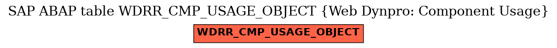 E-R Diagram for table WDRR_CMP_USAGE_OBJECT (Web Dynpro: Component Usage)