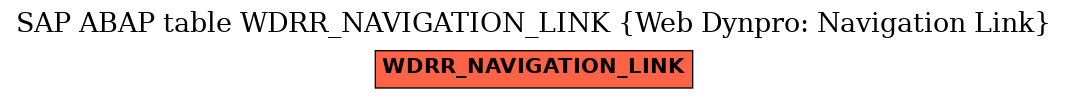 E-R Diagram for table WDRR_NAVIGATION_LINK (Web Dynpro: Navigation Link)