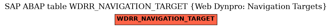 E-R Diagram for table WDRR_NAVIGATION_TARGET (Web Dynpro: Navigation Targets)
