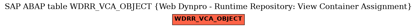 E-R Diagram for table WDRR_VCA_OBJECT (Web Dynpro - Runtime Repository: View Container Assignment)