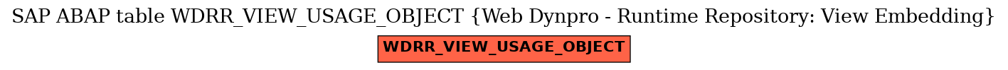 E-R Diagram for table WDRR_VIEW_USAGE_OBJECT (Web Dynpro - Runtime Repository: View Embedding)