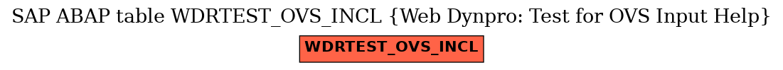 E-R Diagram for table WDRTEST_OVS_INCL (Web Dynpro: Test for OVS Input Help)