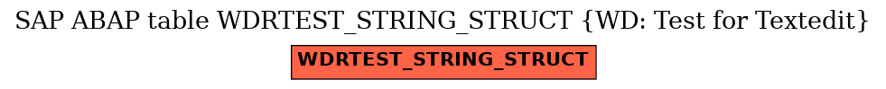 E-R Diagram for table WDRTEST_STRING_STRUCT (WD: Test for Textedit)