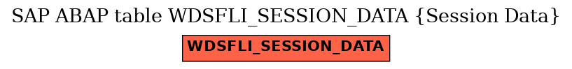 E-R Diagram for table WDSFLI_SESSION_DATA (Session Data)