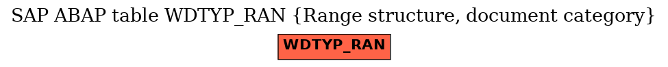 E-R Diagram for table WDTYP_RAN (Range structure, document category)