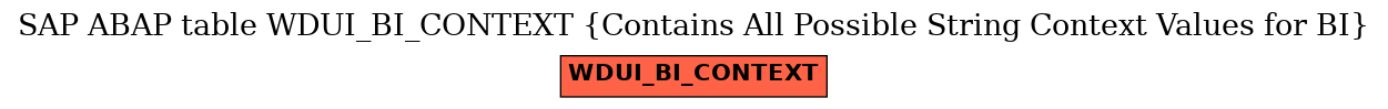 E-R Diagram for table WDUI_BI_CONTEXT (Contains All Possible String Context Values for BI)