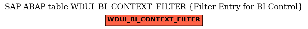 E-R Diagram for table WDUI_BI_CONTEXT_FILTER (Filter Entry for BI Control)