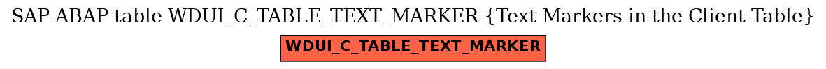 E-R Diagram for table WDUI_C_TABLE_TEXT_MARKER (Text Markers in the Client Table)