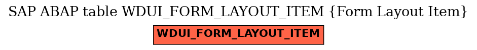 E-R Diagram for table WDUI_FORM_LAYOUT_ITEM (Form Layout Item)