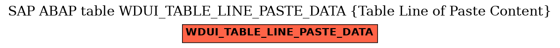 E-R Diagram for table WDUI_TABLE_LINE_PASTE_DATA (Table Line of Paste Content)