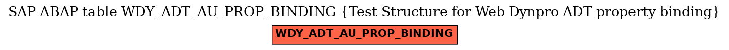 E-R Diagram for table WDY_ADT_AU_PROP_BINDING (Test Structure for Web Dynpro ADT property binding)