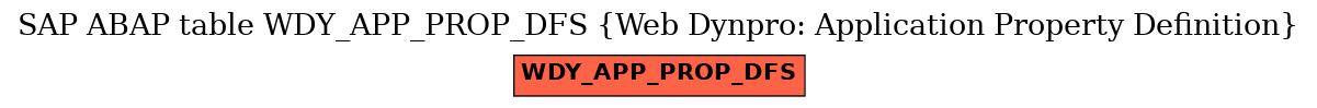 E-R Diagram for table WDY_APP_PROP_DFS (Web Dynpro: Application Property Definition)