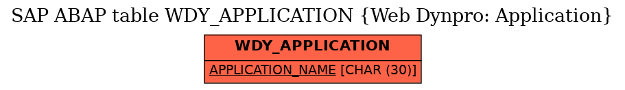 E-R Diagram for table WDY_APPLICATION (Web Dynpro: Application)