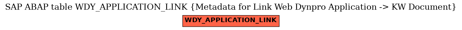 E-R Diagram for table WDY_APPLICATION_LINK (Metadata for Link Web Dynpro Application -> KW Document)