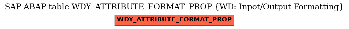 E-R Diagram for table WDY_ATTRIBUTE_FORMAT_PROP (WD: Inpot/Output Formatting)