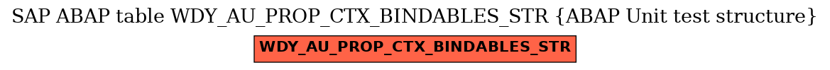 E-R Diagram for table WDY_AU_PROP_CTX_BINDABLES_STR (ABAP Unit test structure)