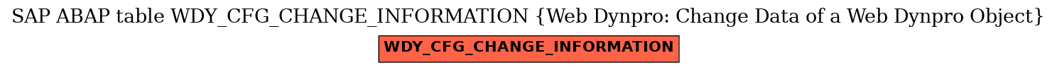 E-R Diagram for table WDY_CFG_CHANGE_INFORMATION (Web Dynpro: Change Data of a Web Dynpro Object)