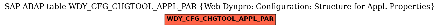 E-R Diagram for table WDY_CFG_CHGTOOL_APPL_PAR (Web Dynpro: Configuration: Structure for Appl. Properties)