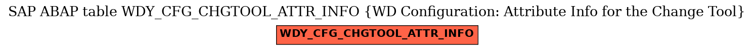 E-R Diagram for table WDY_CFG_CHGTOOL_ATTR_INFO (WD Configuration: Attribute Info for the Change Tool)