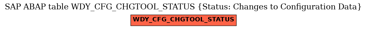 E-R Diagram for table WDY_CFG_CHGTOOL_STATUS (Status: Changes to Configuration Data)