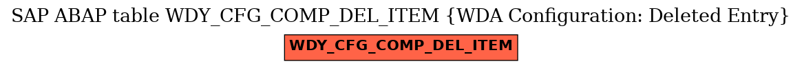 E-R Diagram for table WDY_CFG_COMP_DEL_ITEM (WDA Configuration: Deleted Entry)