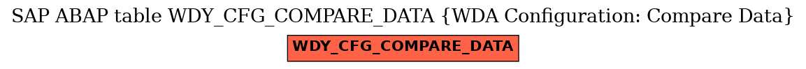 E-R Diagram for table WDY_CFG_COMPARE_DATA (WDA Configuration: Compare Data)