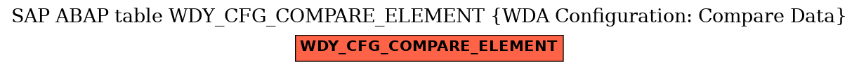 E-R Diagram for table WDY_CFG_COMPARE_ELEMENT (WDA Configuration: Compare Data)