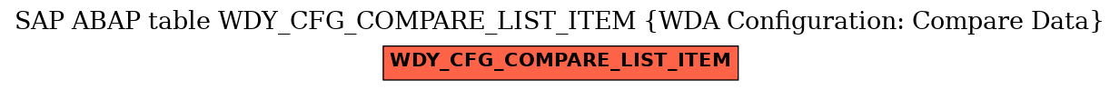 E-R Diagram for table WDY_CFG_COMPARE_LIST_ITEM (WDA Configuration: Compare Data)