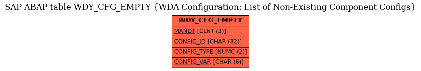 E-R Diagram for table WDY_CFG_EMPTY (WDA Configuration: List of Non-Existing Component Configs)