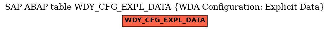 E-R Diagram for table WDY_CFG_EXPL_DATA (WDA Configuration: Explicit Data)