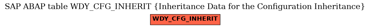 E-R Diagram for table WDY_CFG_INHERIT (Inheritance Data for the Configuration Inheritance)