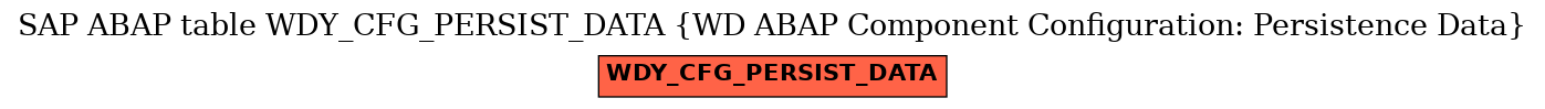 E-R Diagram for table WDY_CFG_PERSIST_DATA (WD ABAP Component Configuration: Persistence Data)