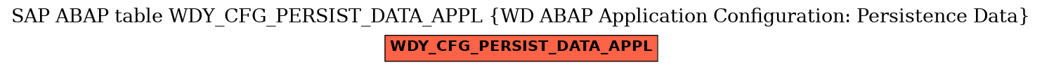 E-R Diagram for table WDY_CFG_PERSIST_DATA_APPL (WD ABAP Application Configuration: Persistence Data)