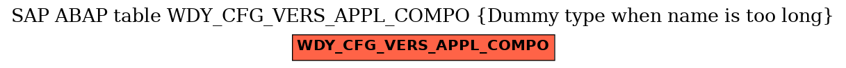 E-R Diagram for table WDY_CFG_VERS_APPL_COMPO (Dummy type when name is too long)