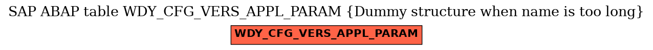 E-R Diagram for table WDY_CFG_VERS_APPL_PARAM (Dummy structure when name is too long)