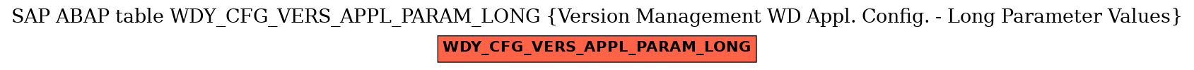 E-R Diagram for table WDY_CFG_VERS_APPL_PARAM_LONG (Version Management WD Appl. Config. - Long Parameter Values)