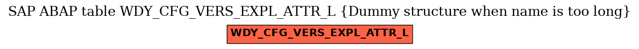 E-R Diagram for table WDY_CFG_VERS_EXPL_ATTR_L (Dummy structure when name is too long)