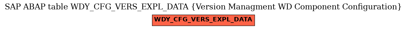 E-R Diagram for table WDY_CFG_VERS_EXPL_DATA (Version Managment WD Component Configuration)