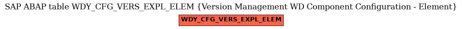 E-R Diagram for table WDY_CFG_VERS_EXPL_ELEM (Version Management WD Component Configuration - Element)