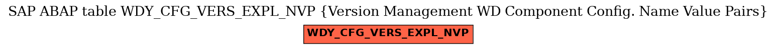 E-R Diagram for table WDY_CFG_VERS_EXPL_NVP (Version Management WD Component Config. Name Value Pairs)