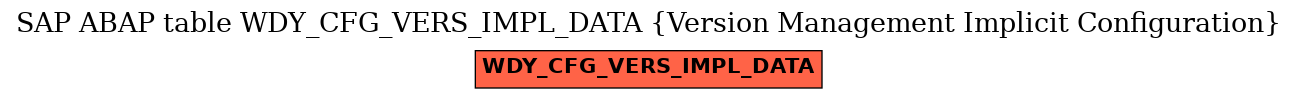 E-R Diagram for table WDY_CFG_VERS_IMPL_DATA (Version Management Implicit Configuration)