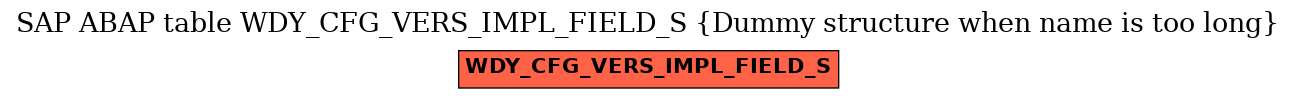 E-R Diagram for table WDY_CFG_VERS_IMPL_FIELD_S (Dummy structure when name is too long)