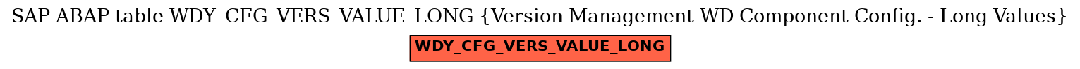 E-R Diagram for table WDY_CFG_VERS_VALUE_LONG (Version Management WD Component Config. - Long Values)