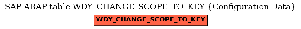 E-R Diagram for table WDY_CHANGE_SCOPE_TO_KEY (Configuration Data)